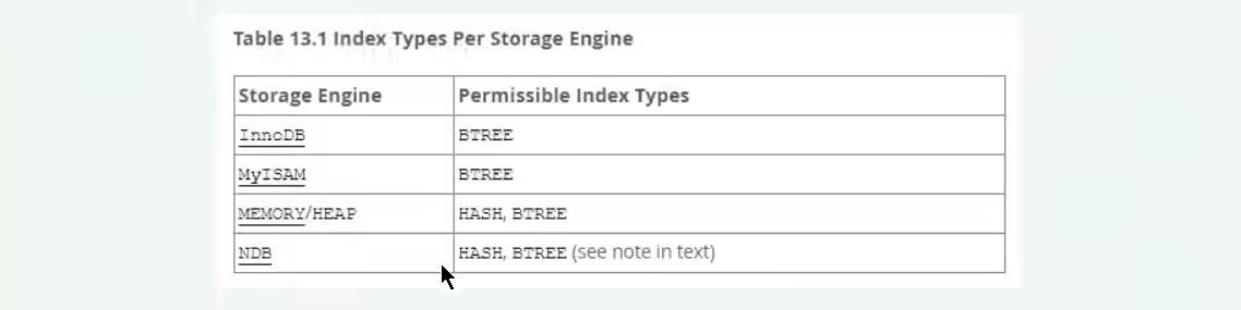 图片[25]-MySQL-06.索引的数据结构-牛翰网