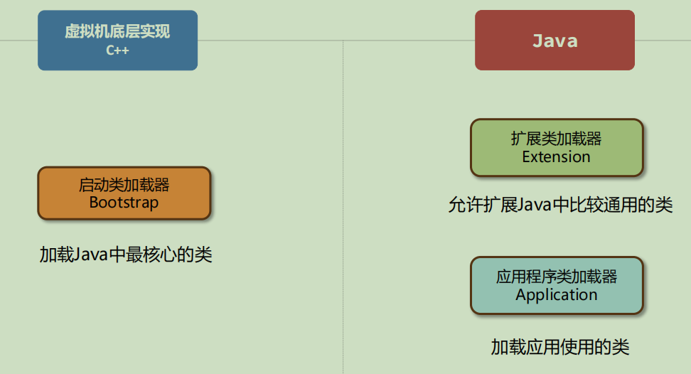 图片[1]-JVM（Java虚拟机） 整理（一）：基础理论-牛翰网