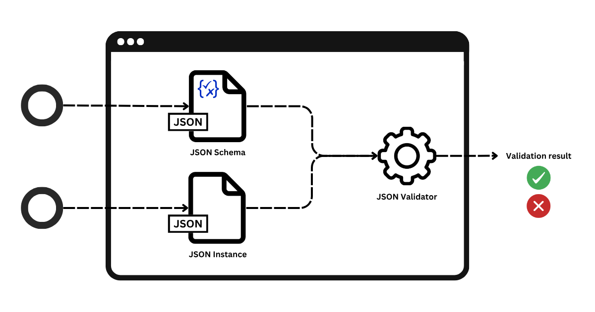 Spring Boot 中使用 JSON Schema 来校验复杂JSON数据-牛翰网