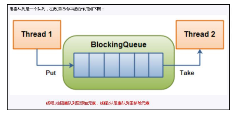 BlockingQueue阻塞队列-牛翰网