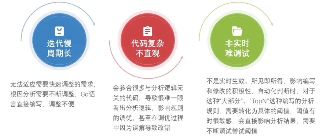图片[8]-定位时长缩减90%：酷家乐如何提升系统故障根因分析准确率？-前端开发牛翰社区-编程开发-牛翰网
