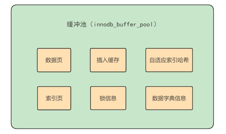 图片[7]-MySQL-04.MySQL逻辑架构-牛翰网