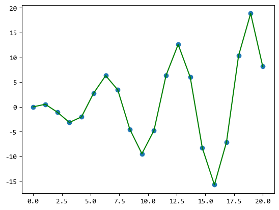 图片[1]-【scipy 基础】–插值-牛翰网