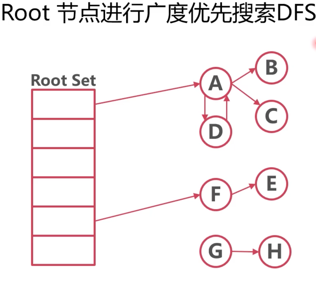 go gc-牛翰网