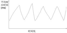 《软件性能测试、分析与调优实践之路》(第2版)--第7章节选--常见性能问题分析总结-牛翰网