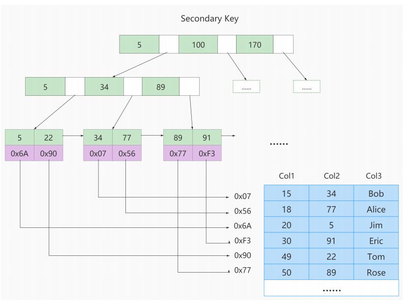 图片[15]-MySQL-06.索引的数据结构-牛翰网