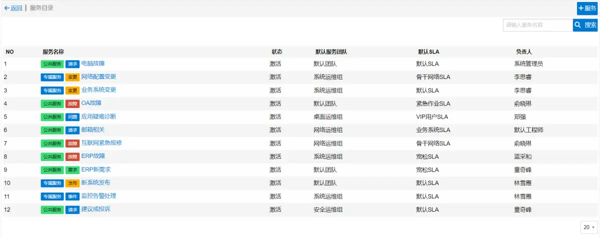 说说ITSM项目实战那些事儿（三）-牛翰网