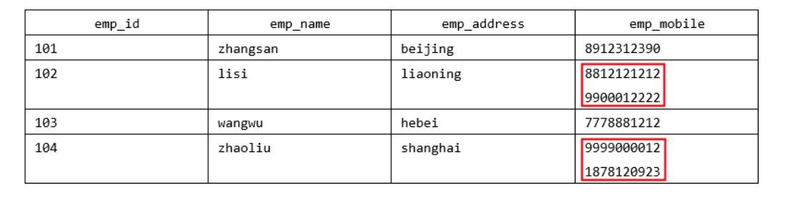 图片[1]-MySQL-11.数据库的设计规范-牛翰网