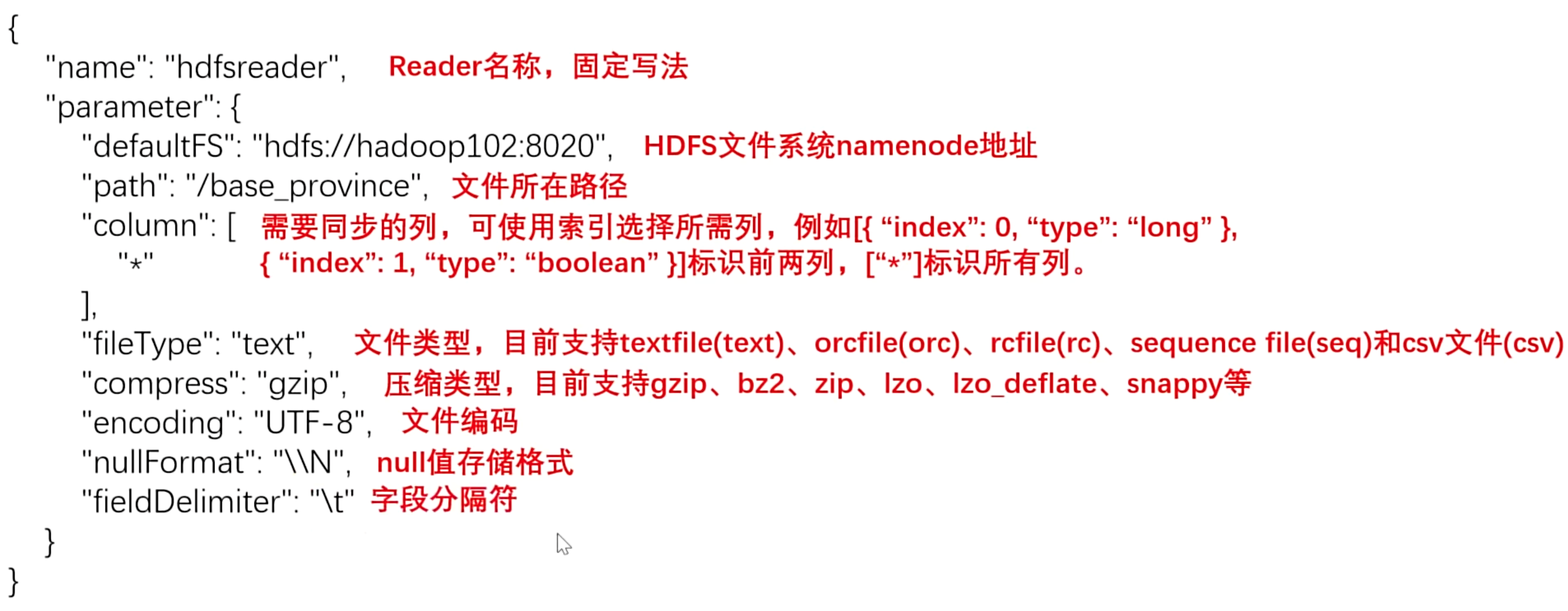 离线数仓建设之数据导出-牛翰网