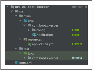 SpringBoot3集成Zookeeper-牛翰网