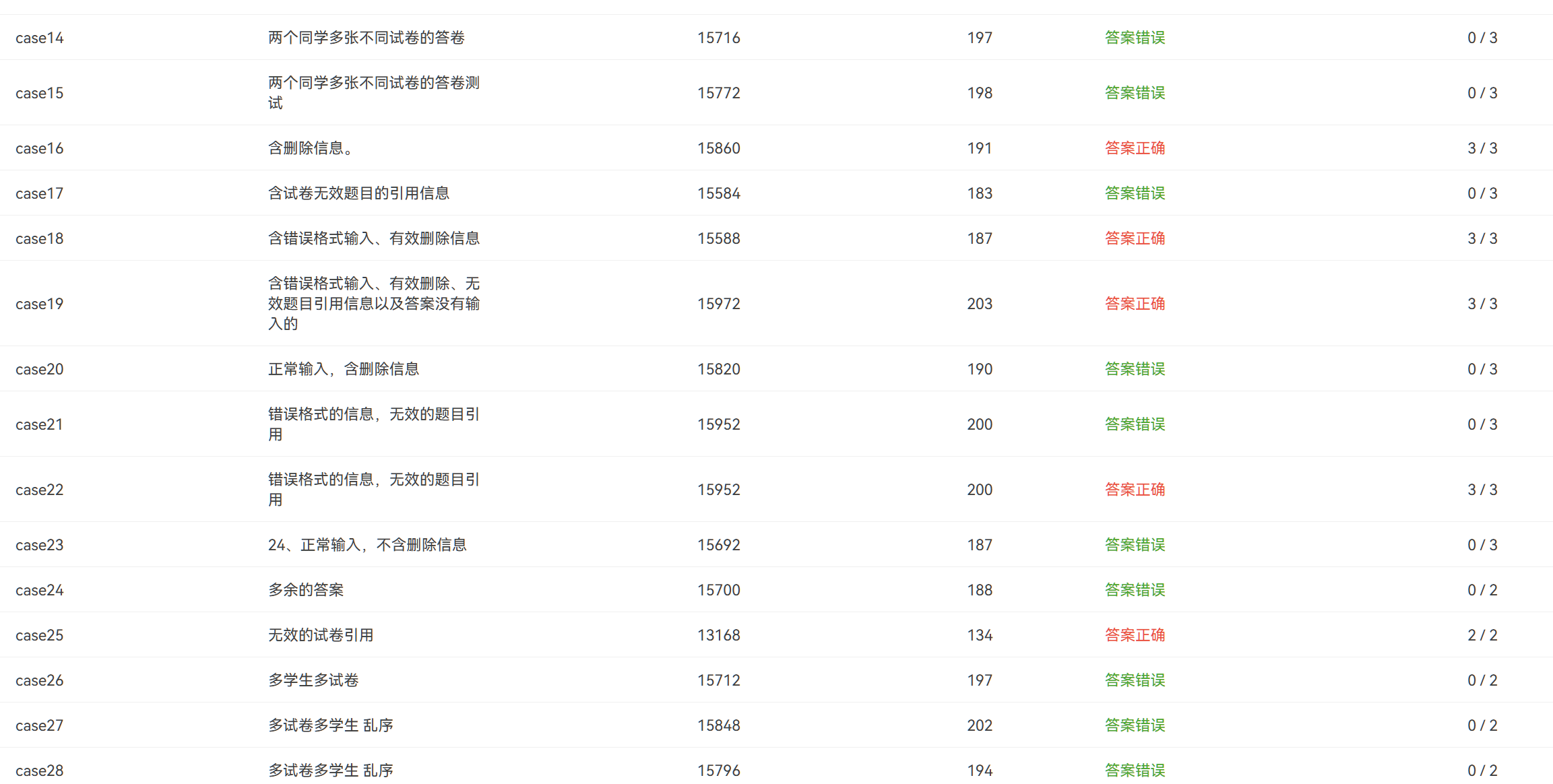 图片[4]-23201829OO第二次blog作业-牛翰网