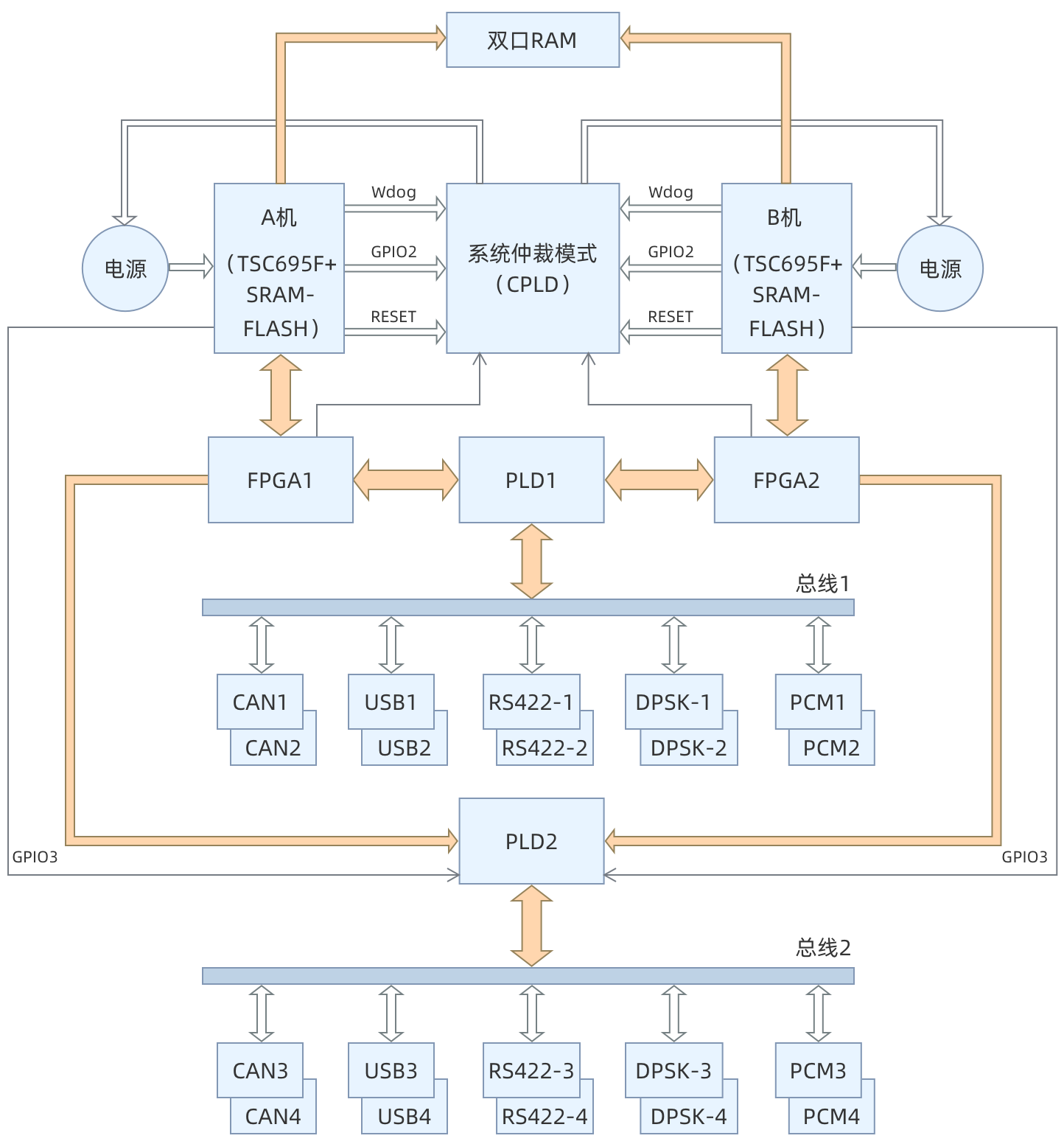 图片[1]-数字卫星：「超实时仿真」实现处理器性能5倍提升-数字孪生牛翰社区-数据算法-牛翰网