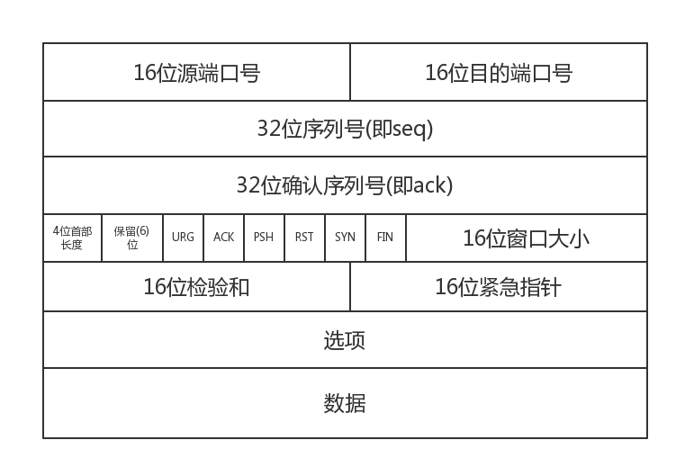 21.2 Python 使用Scapy实现端口探测-牛翰网