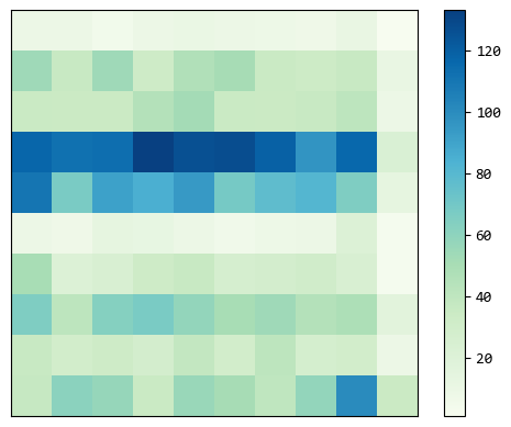 图片[4]-【scipy 基础】–插值-牛翰网
