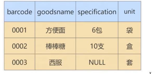 图片[25]-MySQL-11.数据库的设计规范-牛翰网