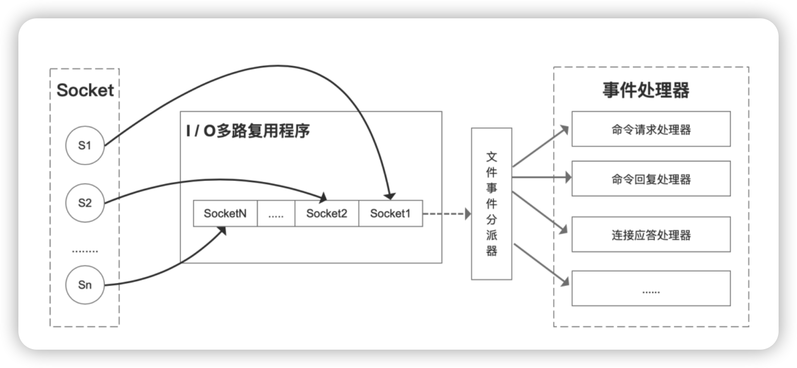 图片[1]-京东二面：Redis为什么快？我说Redis是纯内存访问的，然后他对我笑了笑。。。。。。-牛翰网