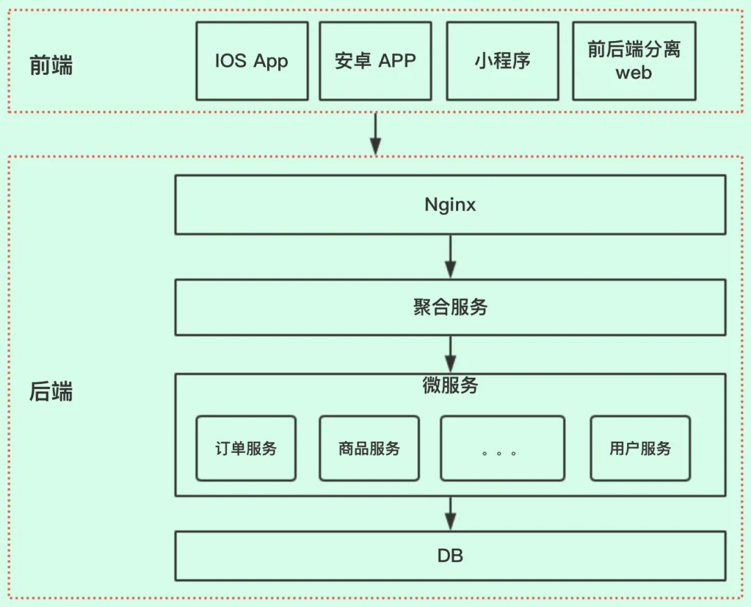 看看人家那后端 API 接口写的，那叫一个优雅！-牛翰网