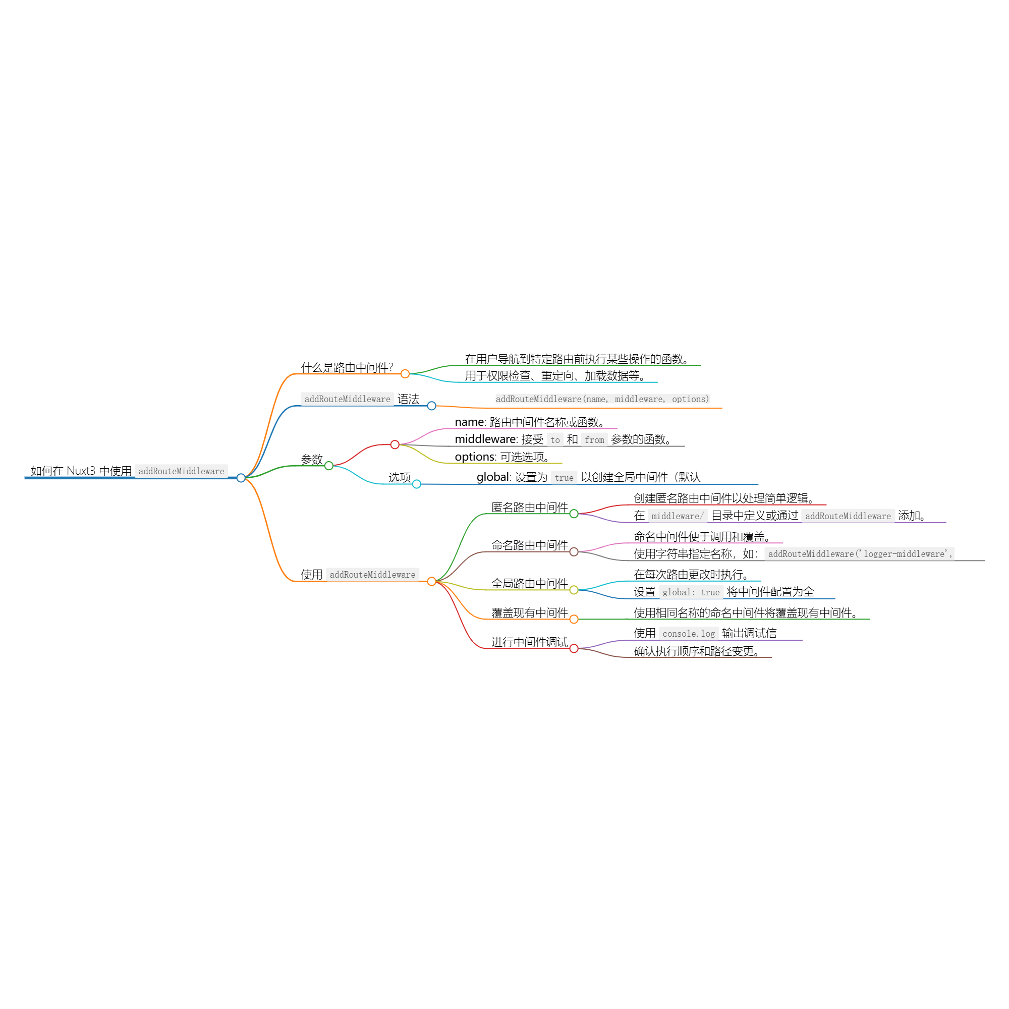 图片[1]-使用 addRouteMiddleware 动态添加中间-牛翰网