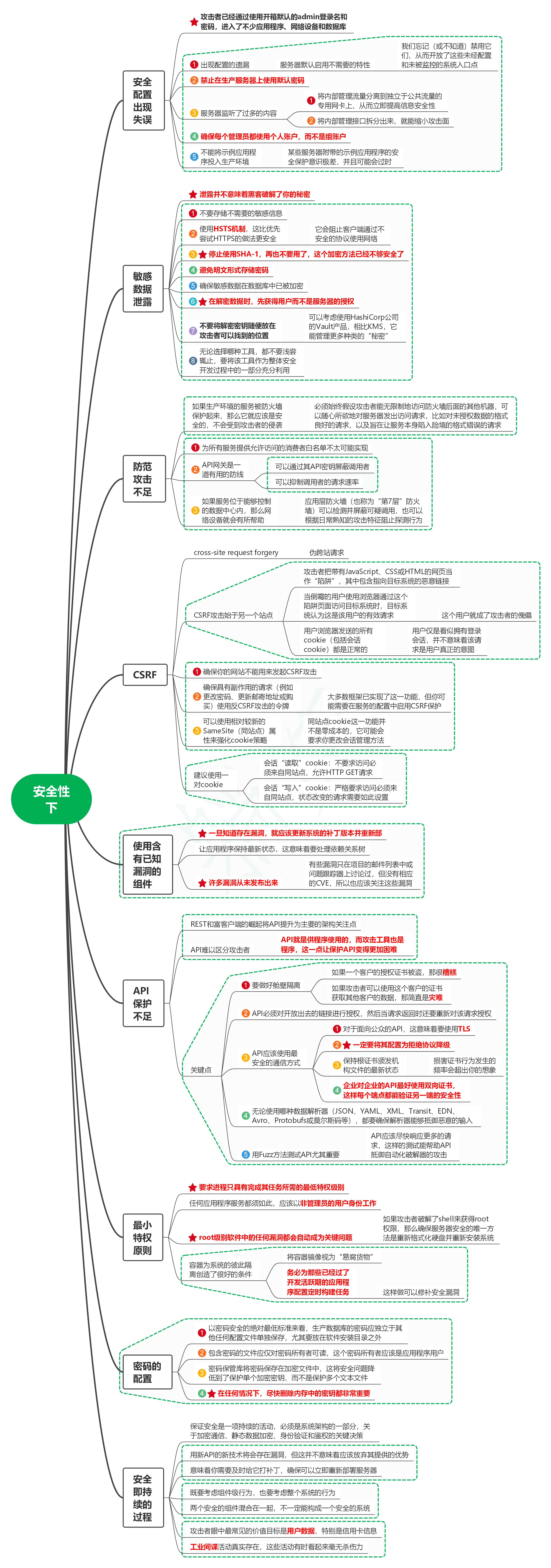 读发布！设计与部署稳定的分布式系统（第2版）笔记27_安全性下-牛翰网
