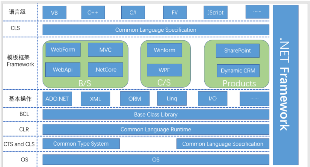 搭建.Net WebApi并配置Swagger(一)-牛翰网