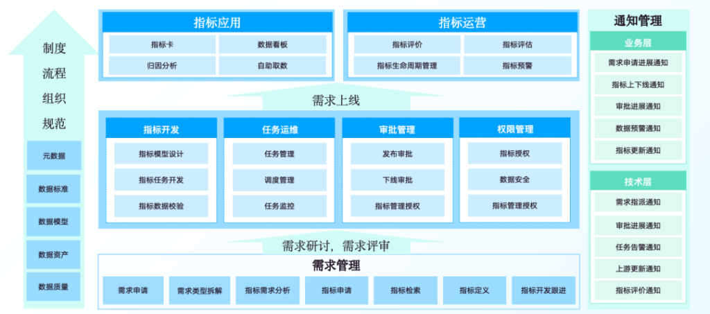 破局数据分析滞后难题,赋能企业高速增长的指标管理解决方案-牛翰网