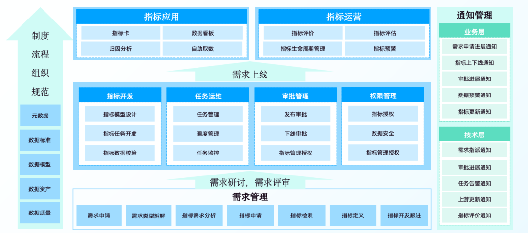 破局数据分析滞后难题，赋能企业高速增长的指标管理解决方案-牛翰网