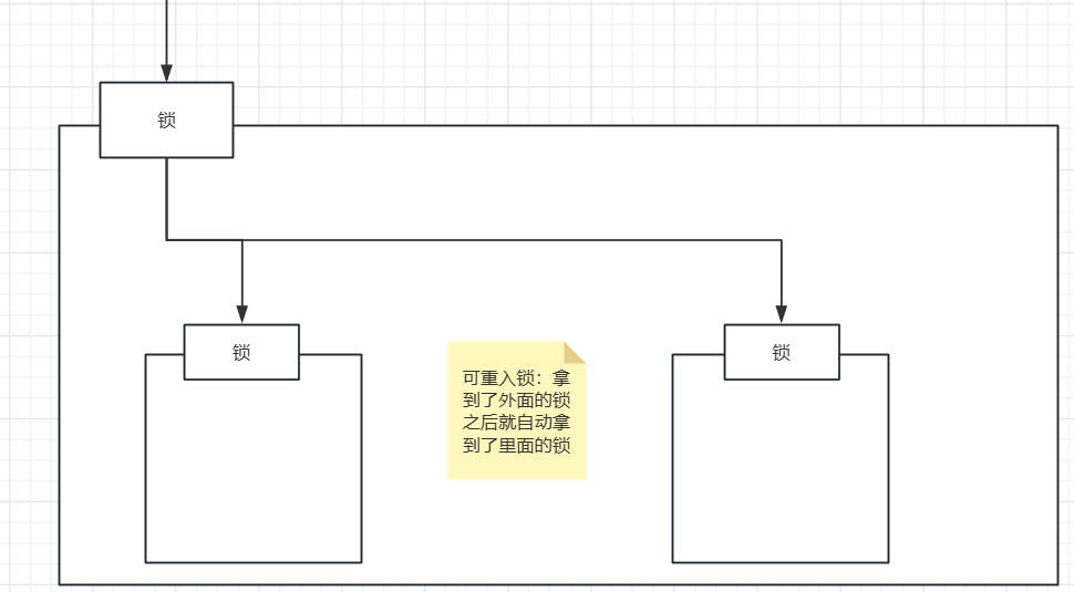 JUC并发编程(终章)各种锁的理解-牛翰网