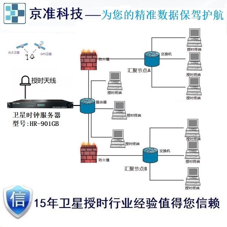 某集团公司NTP网络时间同步服务器部署方案-牛翰网