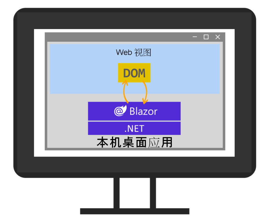 在winform中使用blazor hybrid构建页面-牛翰网