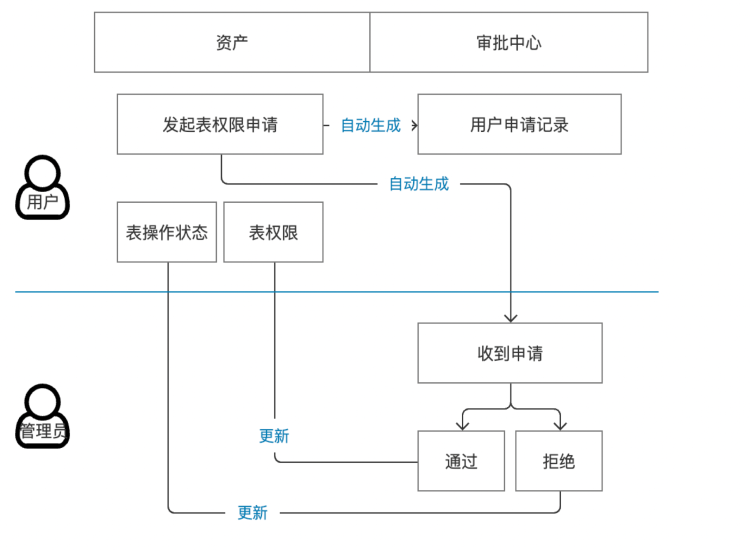 袋鼠云产品功能更新报告08期｜近百项全新功能和优化，你要的都在这里！-牛翰网