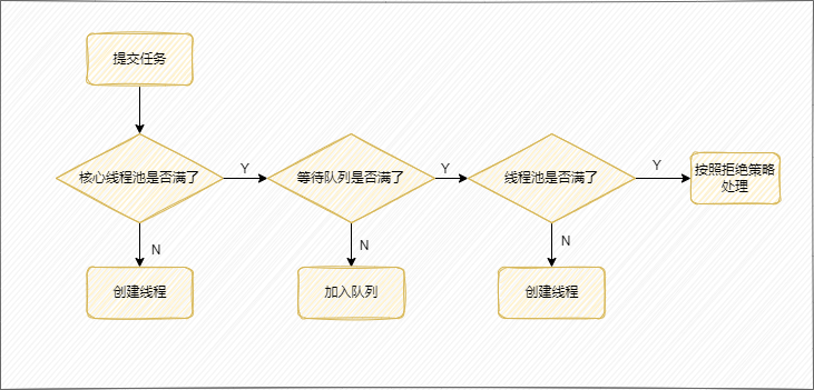 一天吃透Java并发面试八股文-牛翰网