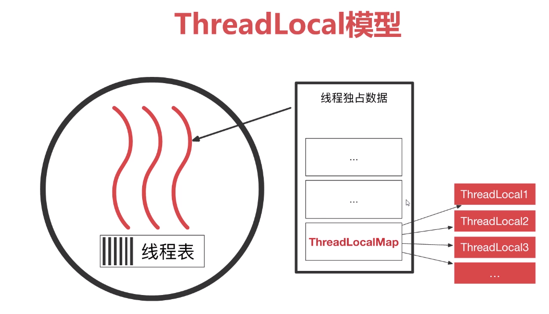 ThreadLocal 源码浅析-牛翰网