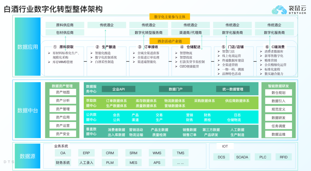 频频刷屏朋友圈，白酒如何越来越年轻化？来聊聊白酒企业数字化-牛翰网