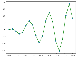 【scipy 基础】–插值-牛翰网
