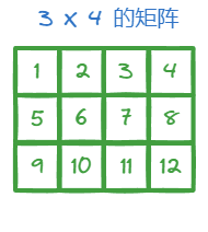 图片[5]-机器学习的数学基础–向量，矩阵-牛翰网