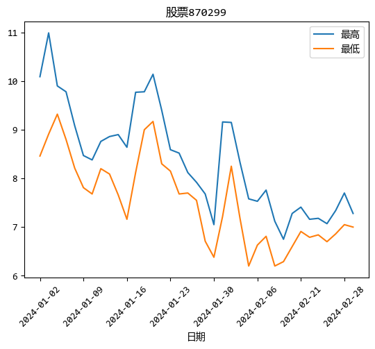 图片[1]-pandas plot函数：数据可视化的快捷通道-牛翰网