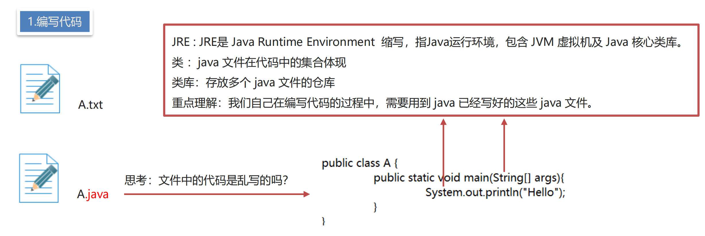图片[2]-1.JAVA基础-JDK的介绍-软件工程牛翰社区-编程开发-牛翰网