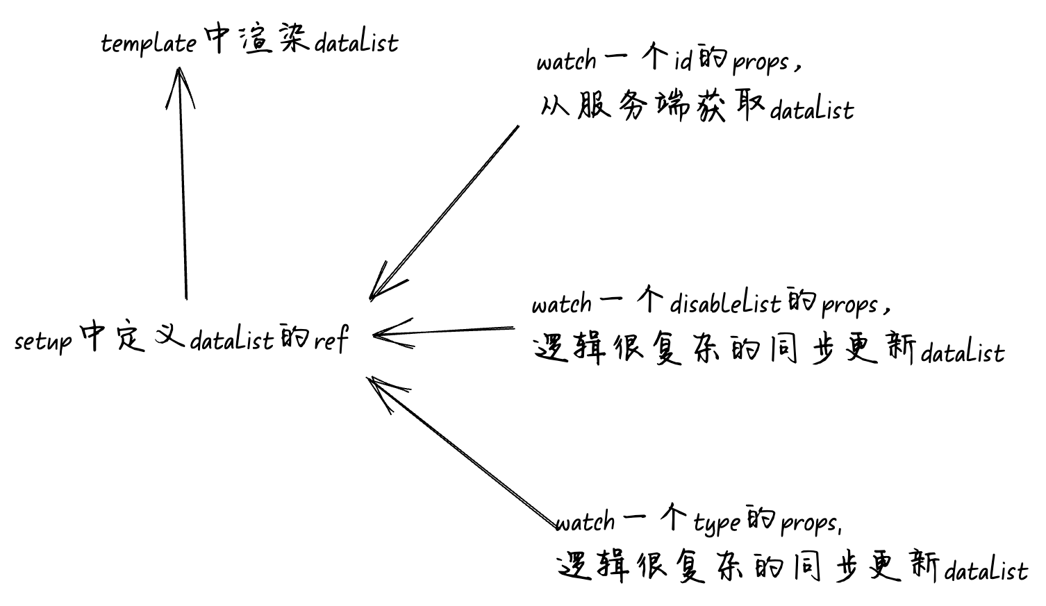 答应我，在vue中不要滥用watch好吗？-牛翰网