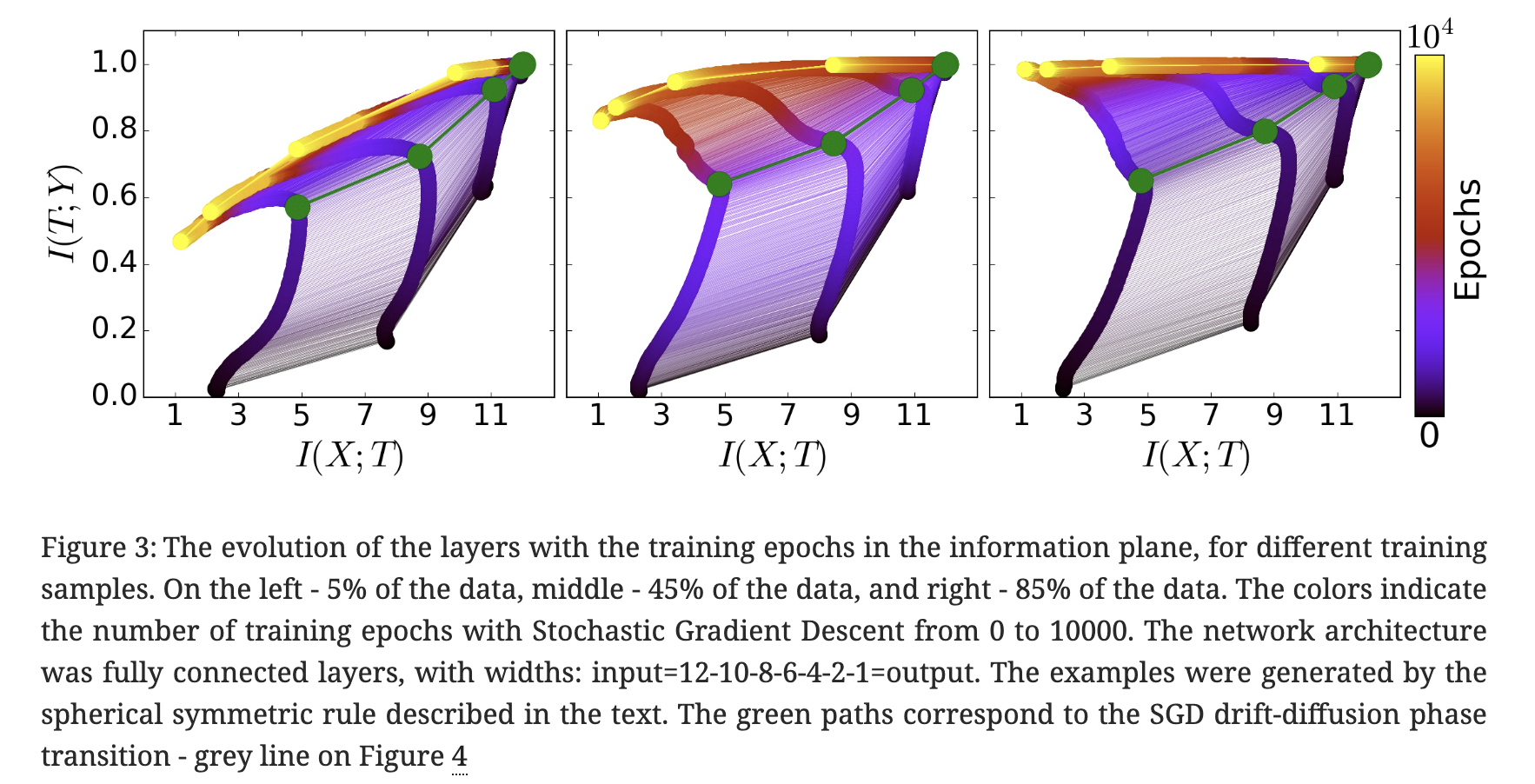 变分信息瓶颈 (Variational Information Bottleneck) 公式推导-牛翰网