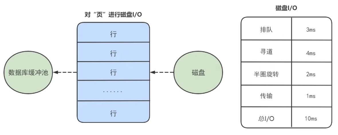 图片[19]-MySQL-07.InnoDB数据存储结构-牛翰网