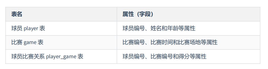 图片[4]-MySQL-11.数据库的设计规范-牛翰网