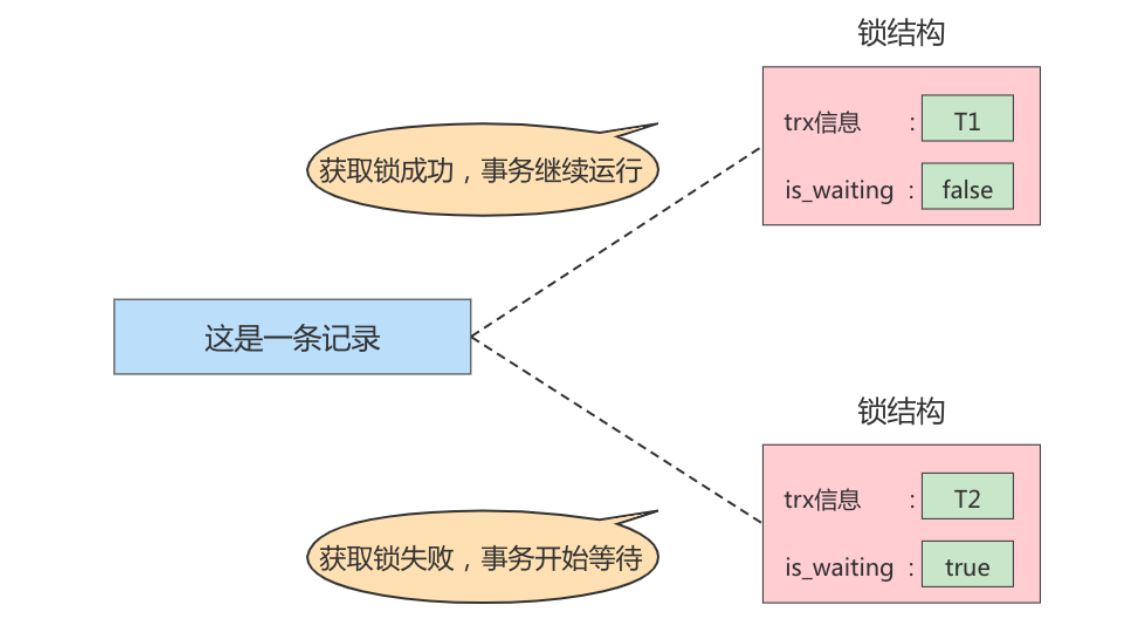 图片[3]-MySQL-15.锁-牛翰网