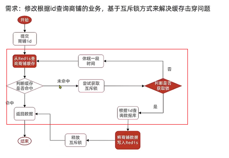 图片[11]-Springboot实战——黑马点评之缓存-牛翰网