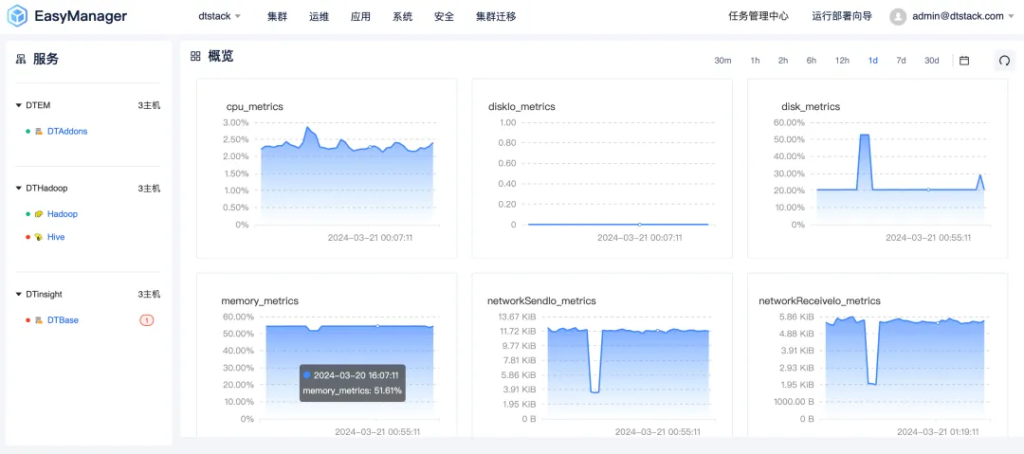 EasyMR6.2 全面解读:四大功能深度优化,解锁全新大数据处理和计算体验-牛翰网