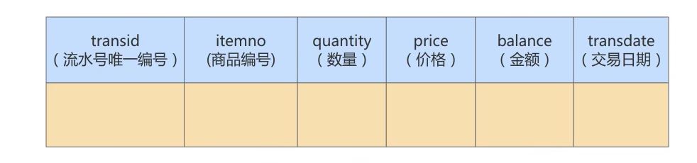 图片[12]-MySQL-11.数据库的设计规范-牛翰网