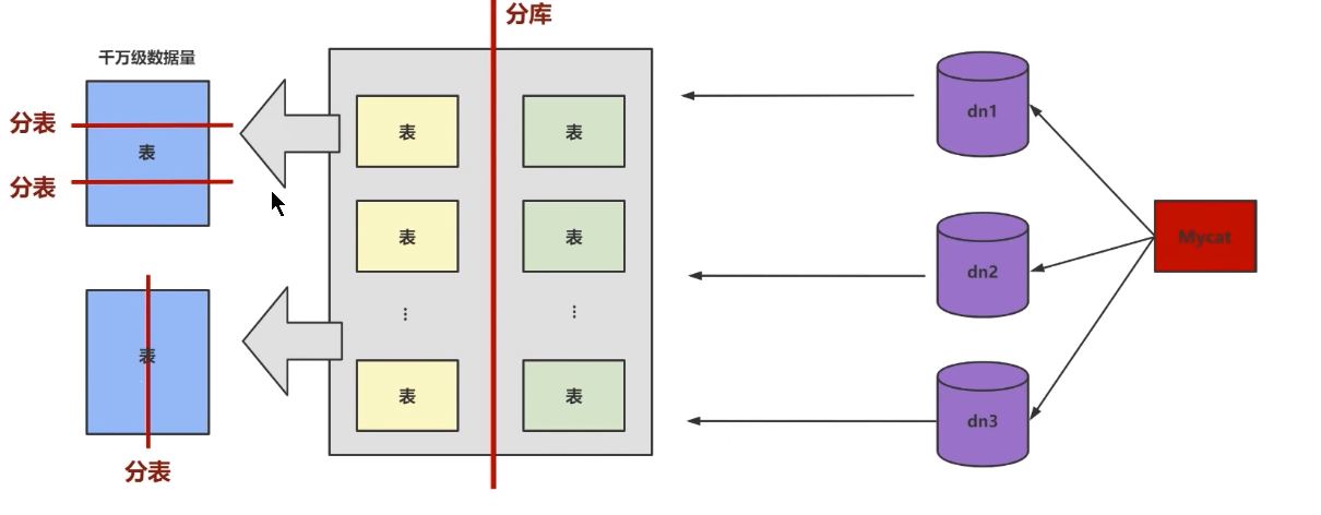 图片[6]-MySQL-12.数据库其他调优策略-牛翰网