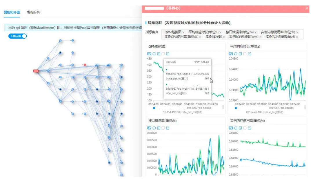 图片[1]-定位时长缩减90%：酷家乐如何提升系统故障根因分析准确率？-前端开发牛翰社区-编程开发-牛翰网