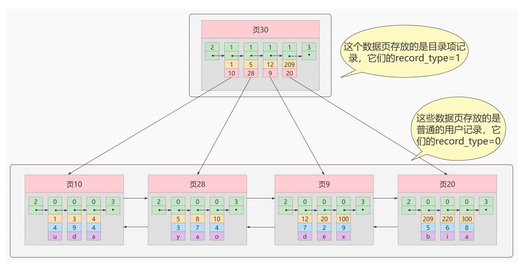 图片[6]-MySQL-06.索引的数据结构-牛翰网