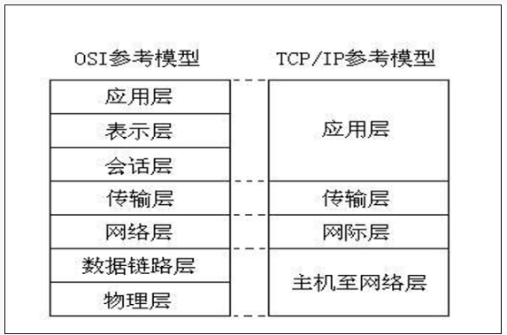 JavaSE基础知识分享(十三)-牛翰网
