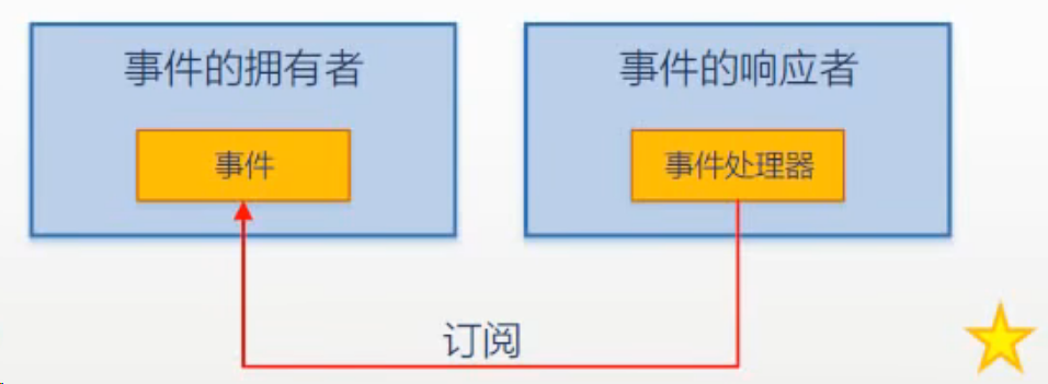 图片[1]-C# 语言笔记-牛翰网